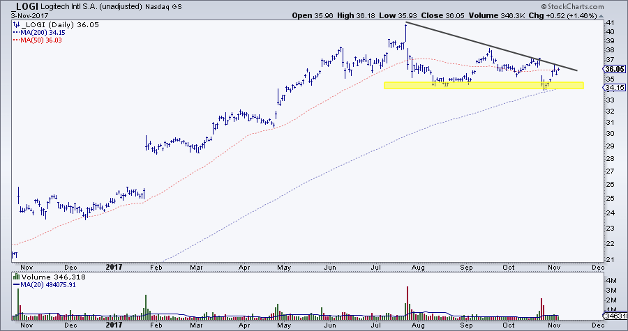 3E2F144B-56F6-4BD9-BB47-336E34899D8C