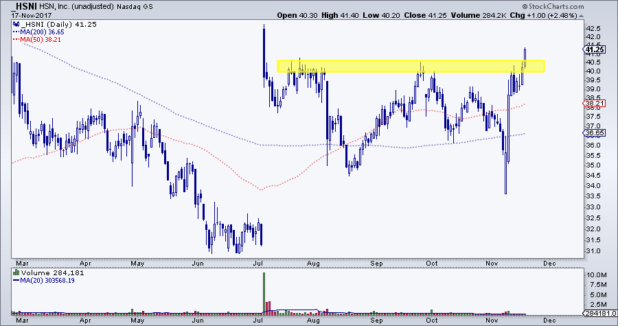 770D9E87-C7EA-4C29-A388-08A4E7278A0E