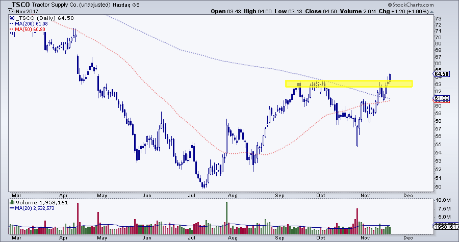 FA200CDB-F148-4815-AA85-D0340F0E6806