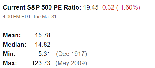 PE Ratio