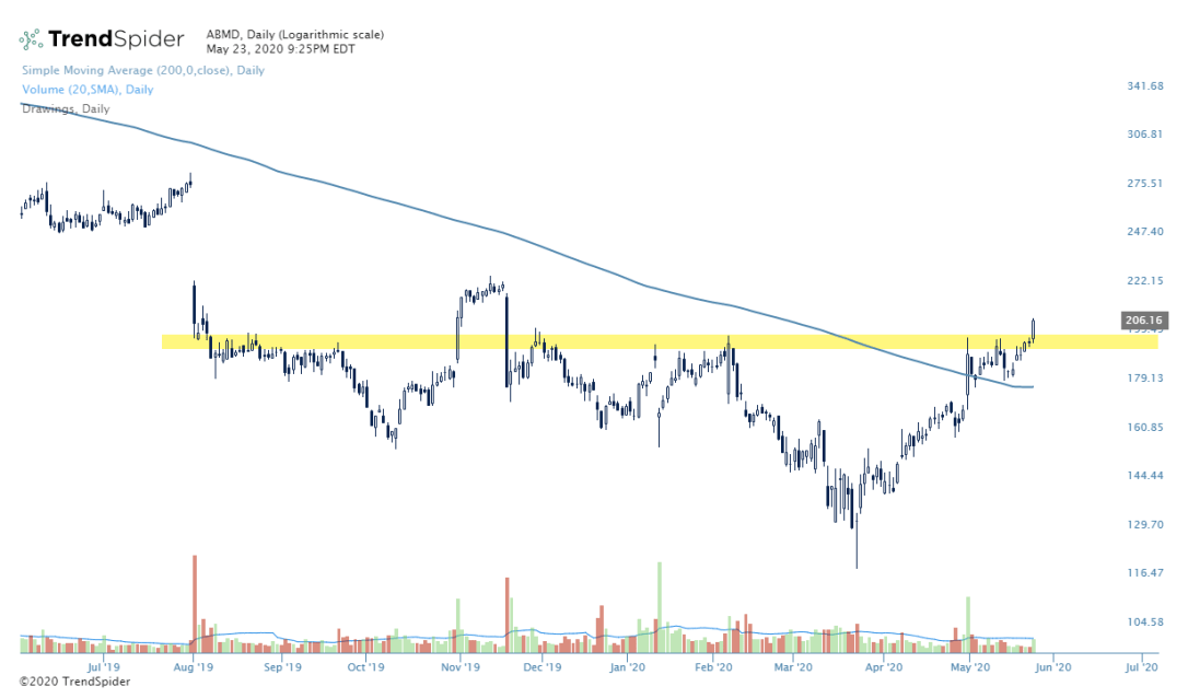 ABMD-23_May_2020_21_25