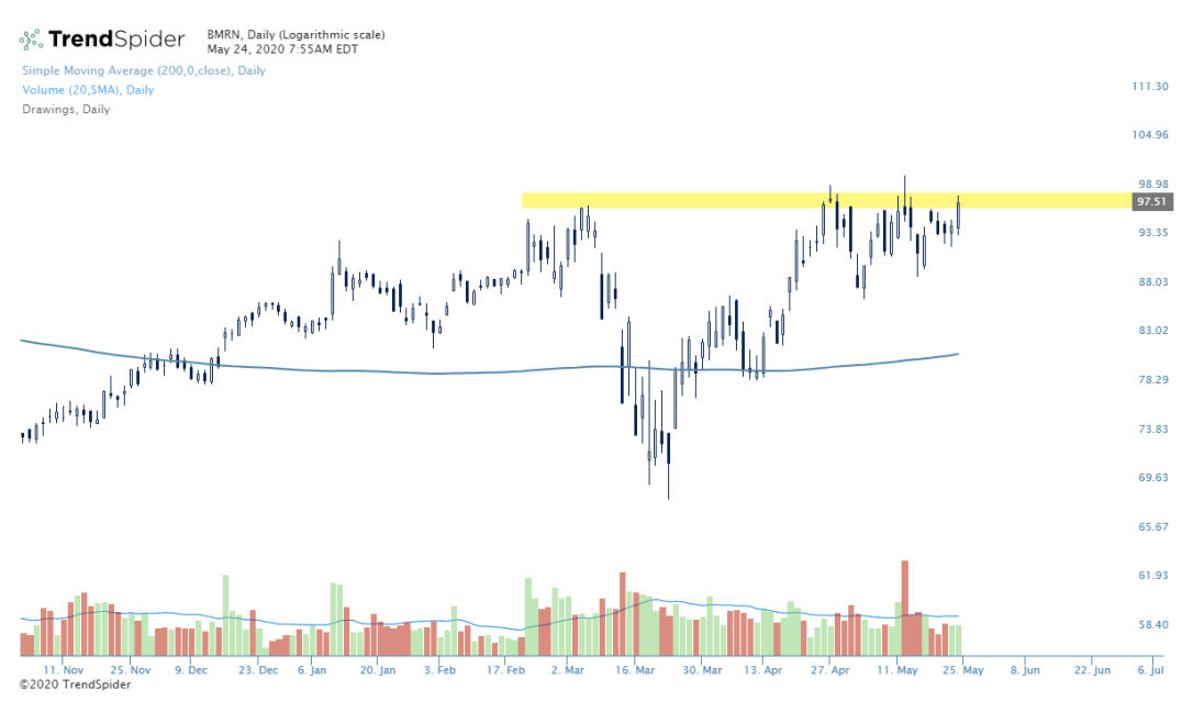 BMRN-24_May_2020_07_55