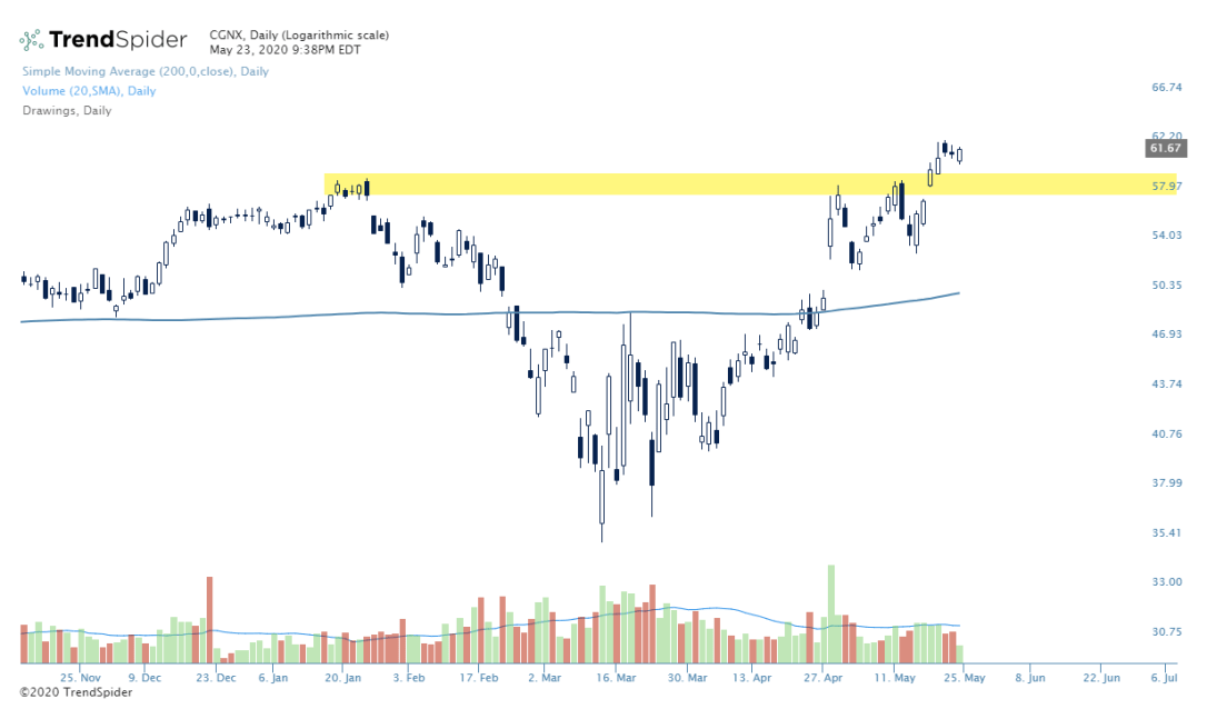 CGNX-23_May_2020_21_38