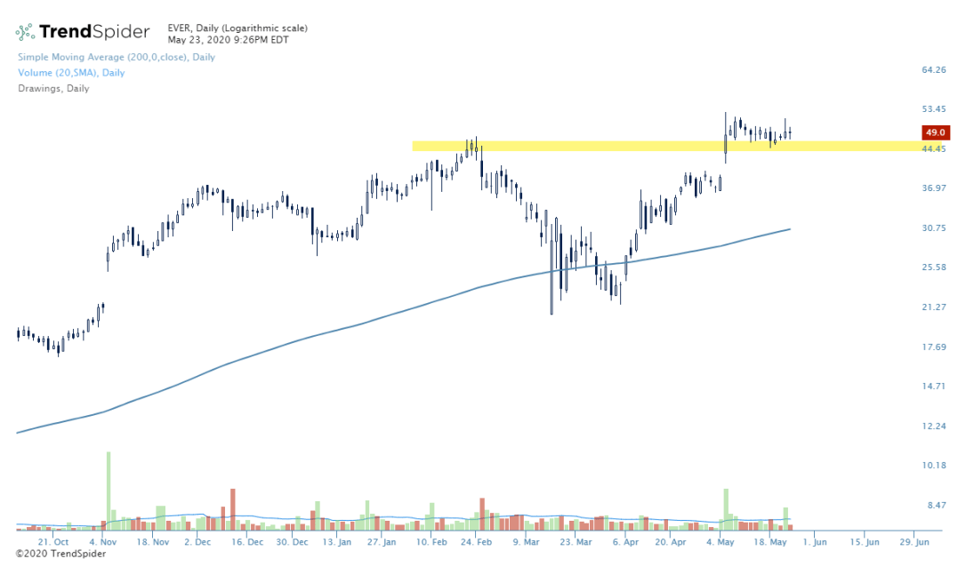 EVER-23_May_2020_21_26