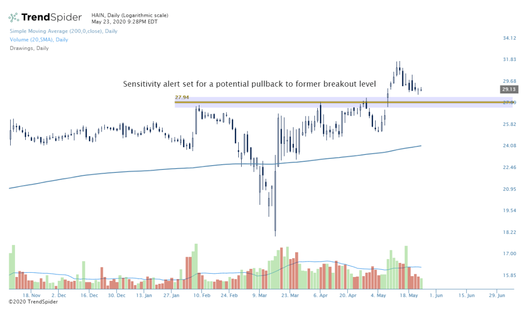 HAIN-23_May_2020_21_28