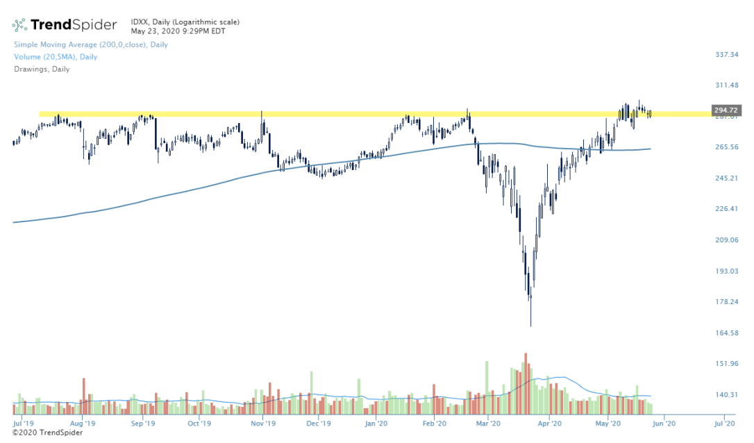 IDXX-23_May_2020_21_29