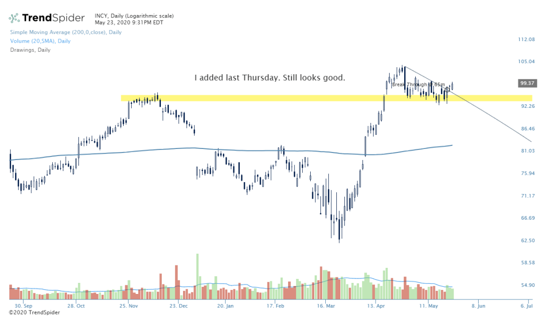 INCY-23_May_2020_21_31