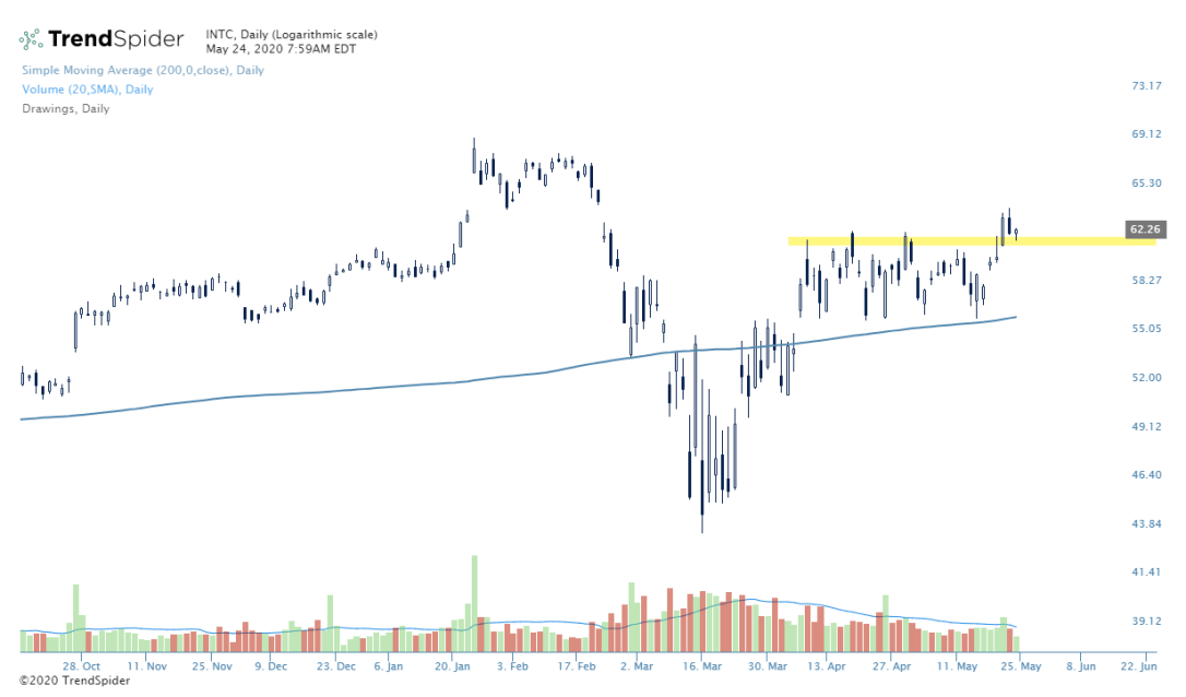 INTC-24_May_2020_08_00