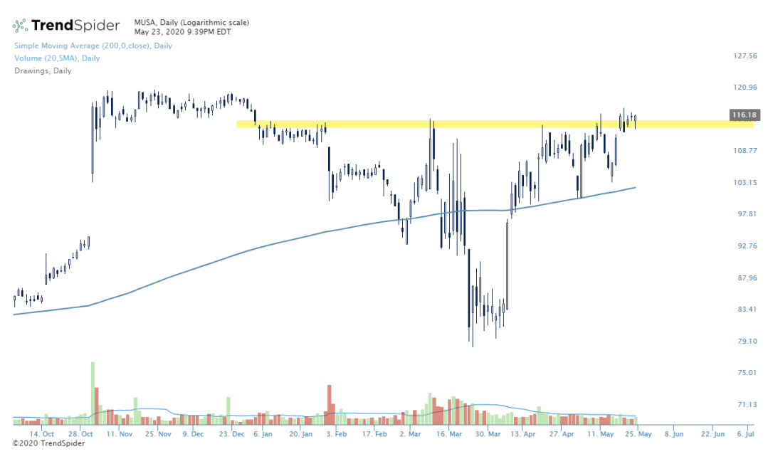 MUSA-23_May_2020_21_39