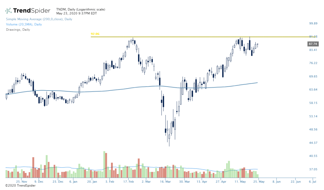 TNDM-23_May_2020_21_37