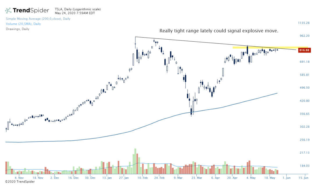 TSLA-24_May_2020_07_59