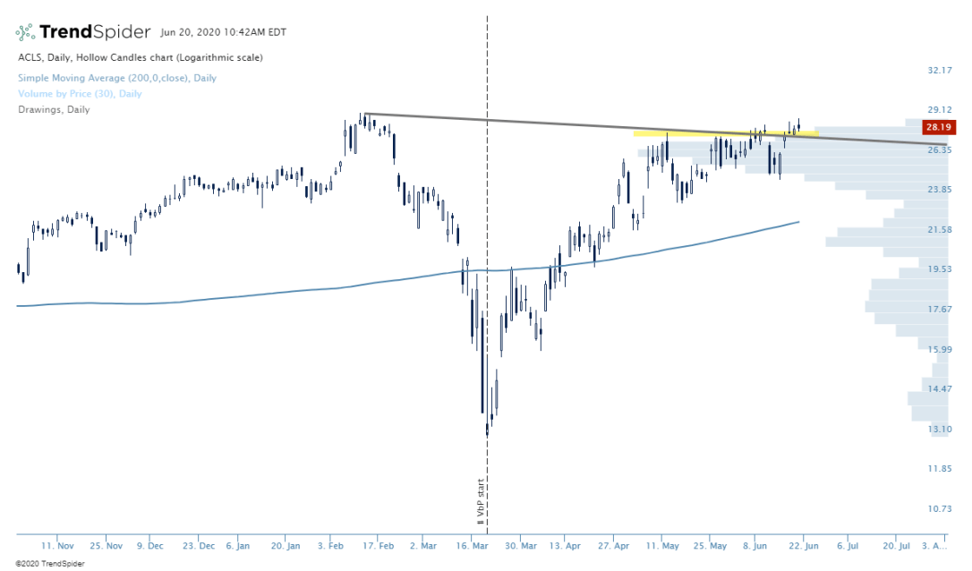 ACLS-20_Jun_2020_10_42