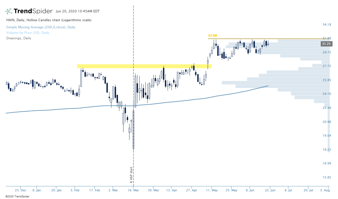 HAIN-20_Jun_2020_10_45 (1)
