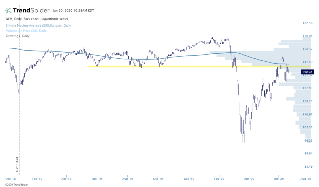 IWM-20_Jun_2020_10_31
