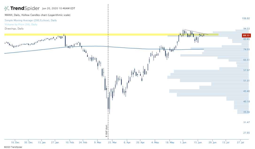 MANH-20_Jun_2020_10_46