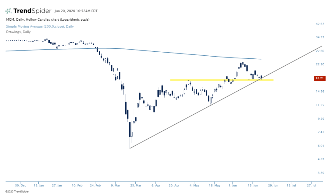 MGM-20_Jun_2020_10_52