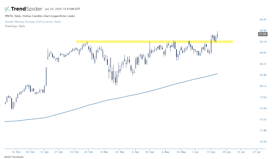 MNTA-20_Jun_2020_10_47