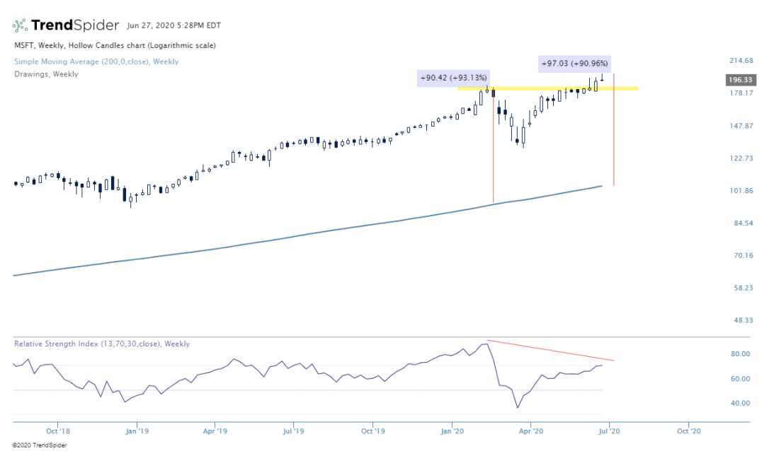 MSFT-27_Jun_2020_17_28
