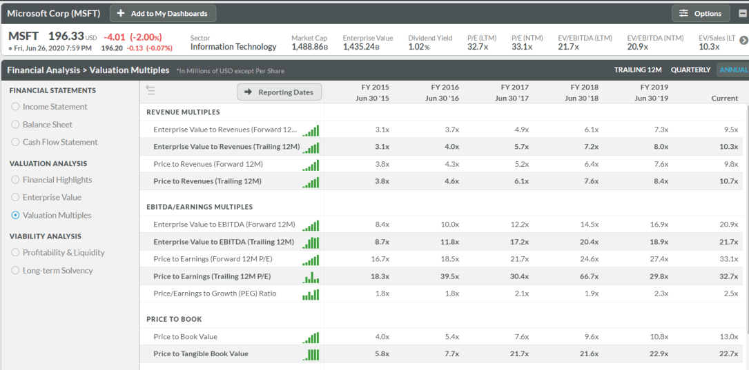 msft valuation