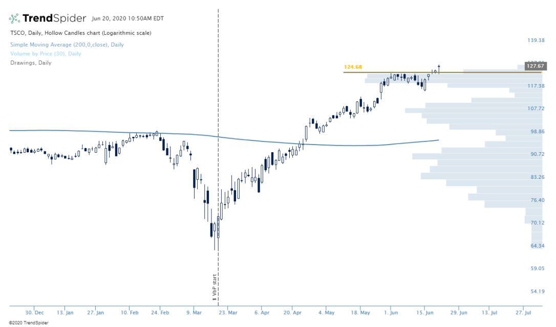 TSCO-20_Jun_2020_10_50