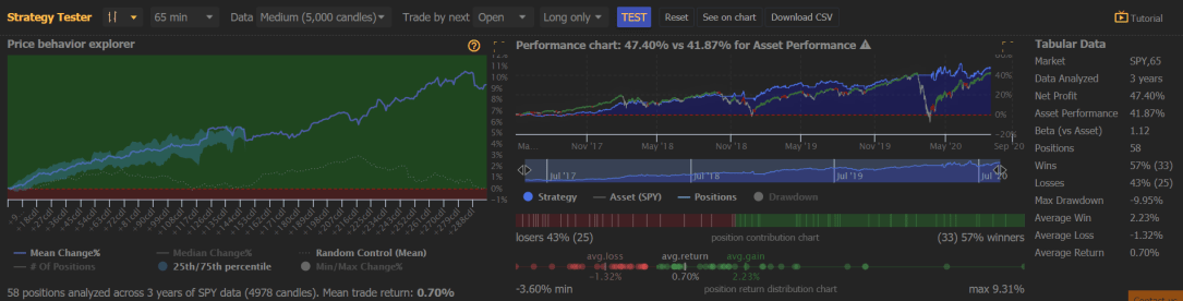 backtest results