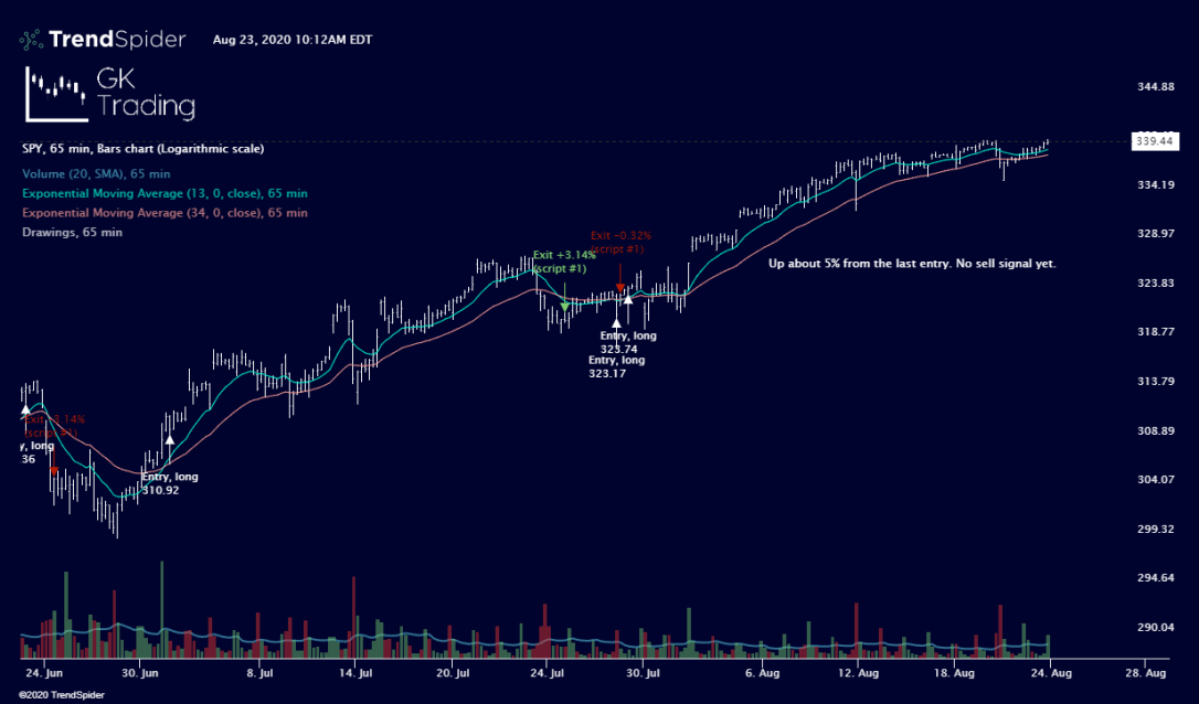 SPY-23_Aug_2020_10_12
